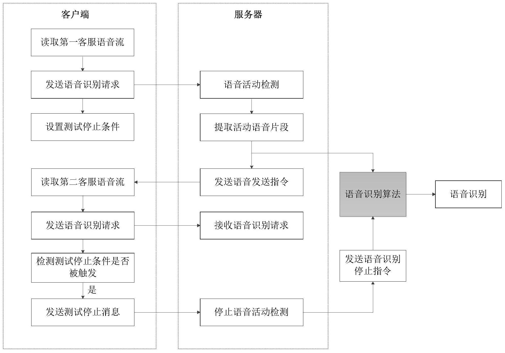 中国电信获得发明专利授权：“一种跨区域VoWiFi接入的识别方法、装置、电子设备和介质”