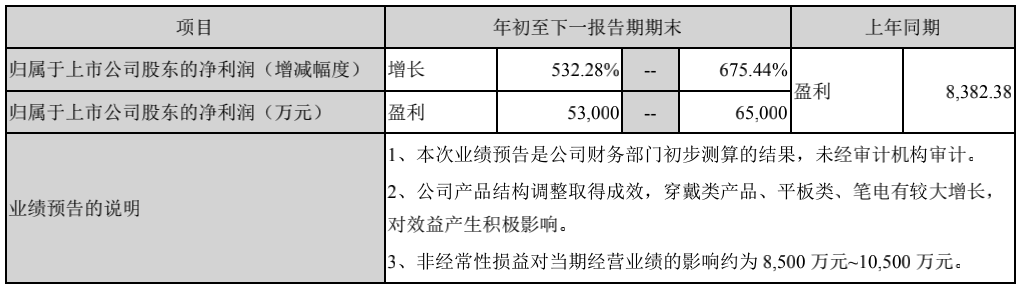 长盈精密获得发明专利授权：“一种电池壳耐压测试工装”