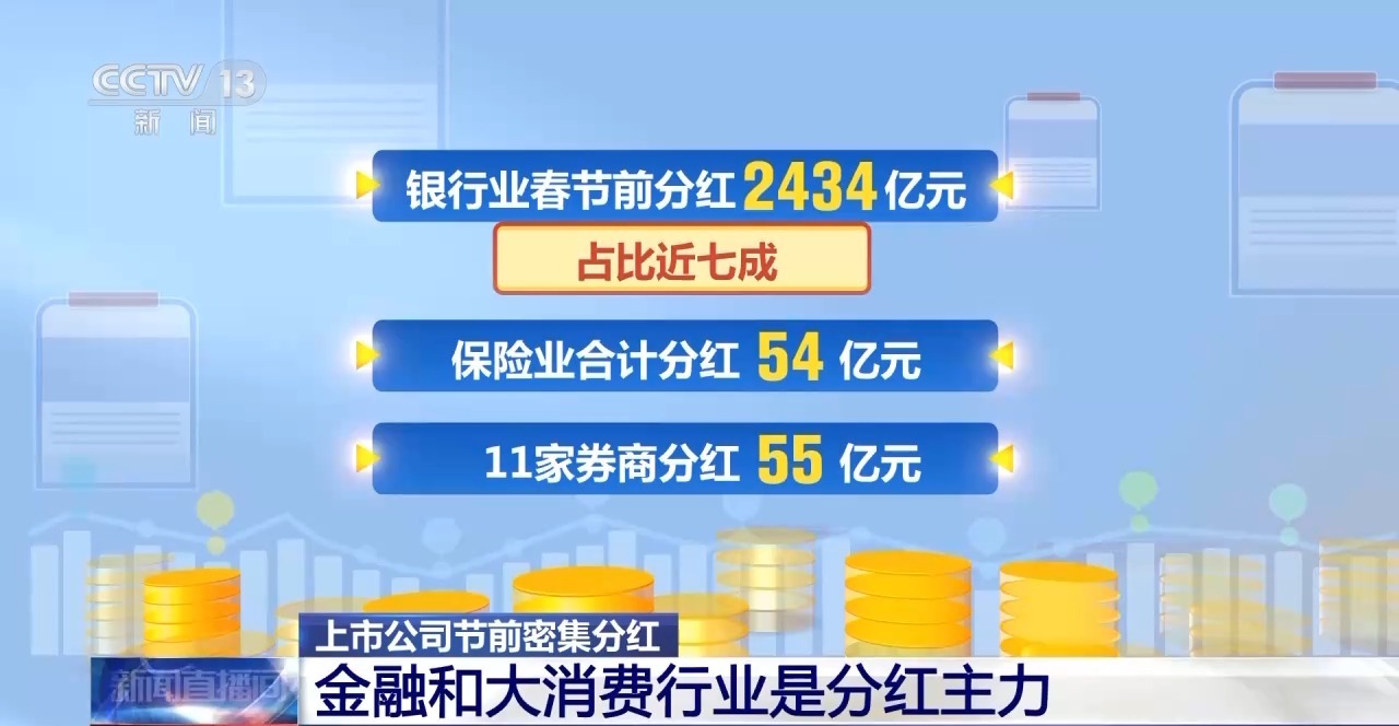 两百余家上市公司披露三季度分红方案