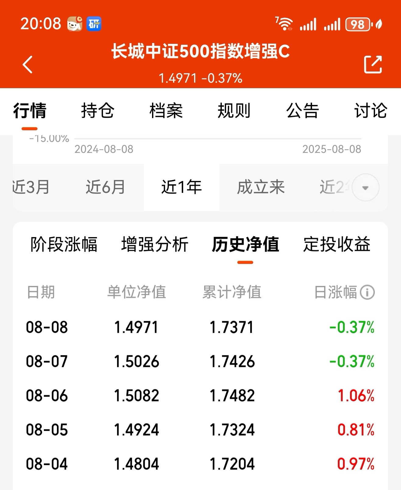 中证转债指数早盘收涨2.47%