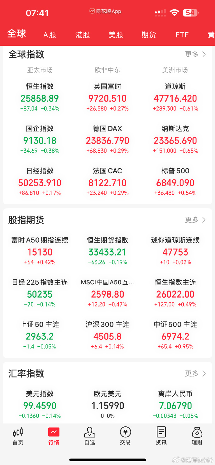 国债期货午盘表现分化，30年期主力合约涨0.28%