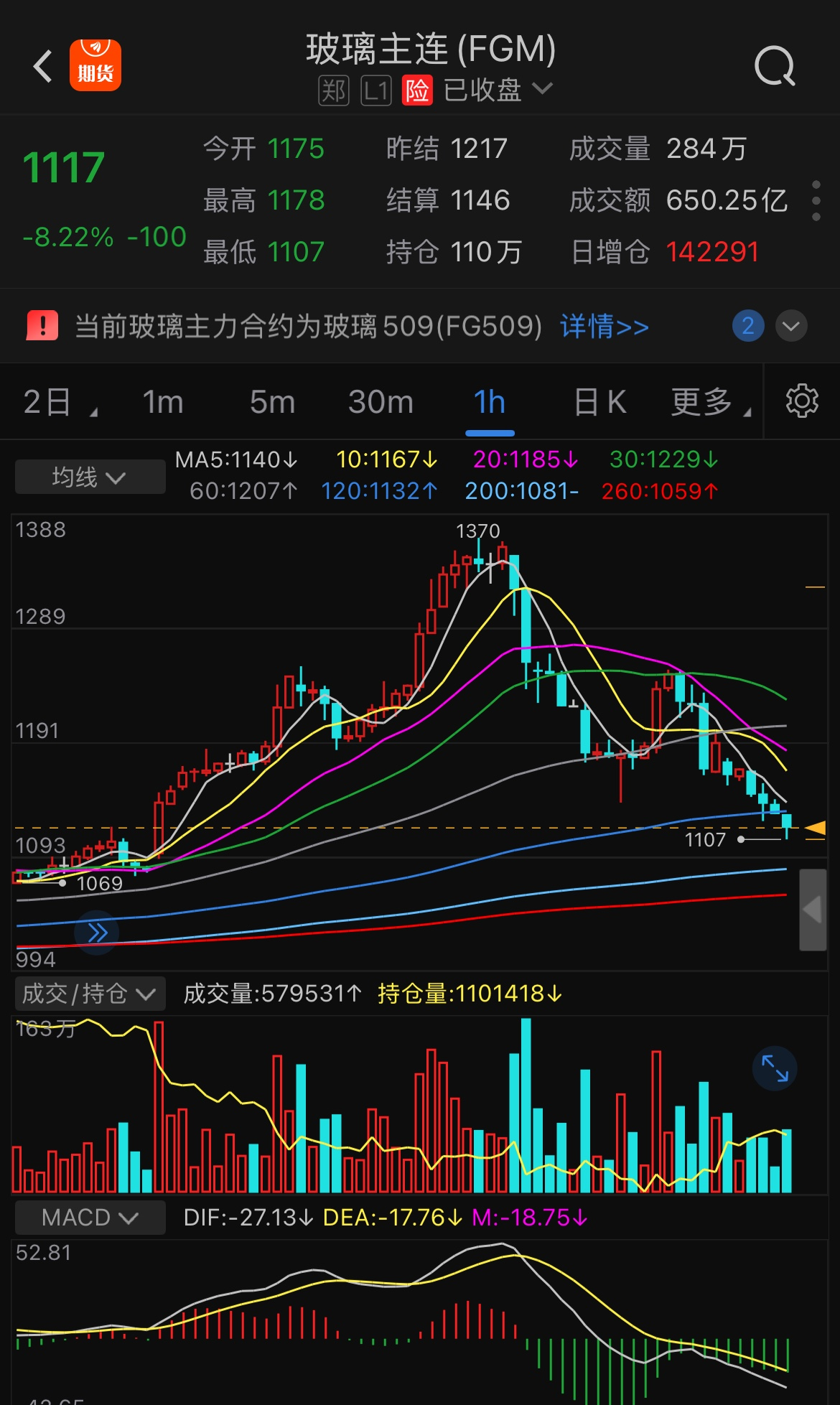 中证转债指数早盘收涨2.47%