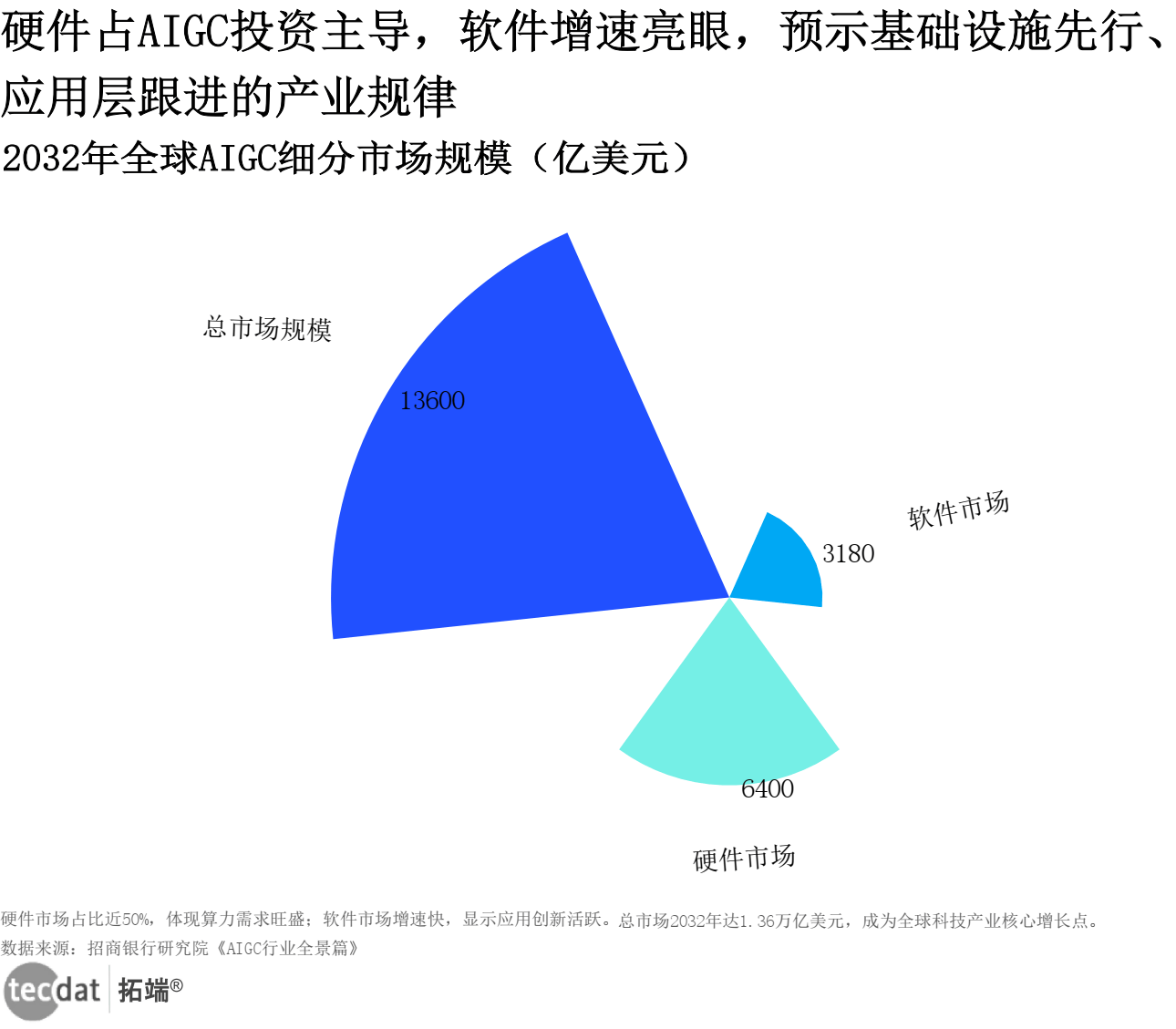 兴业基金：中美AI模型能力持续演进带动人工智能产业发展，关注兴业上证科创板人工智能指数（024750）长期投资价值