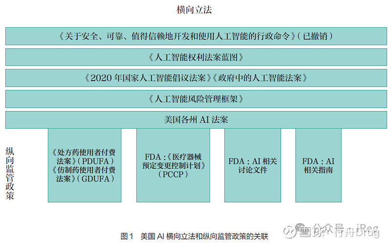 金融监管总局：加快发展“人工智能+金融” 探索前沿技术应用