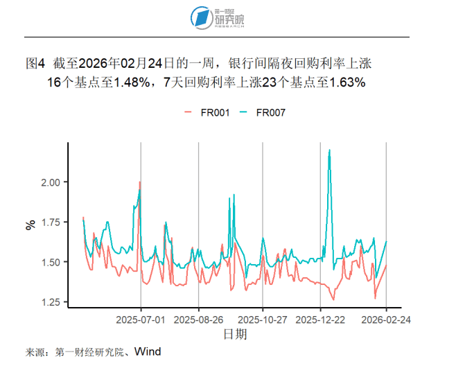 德国10年期国债收益率涨9.2个基点，报3.084%