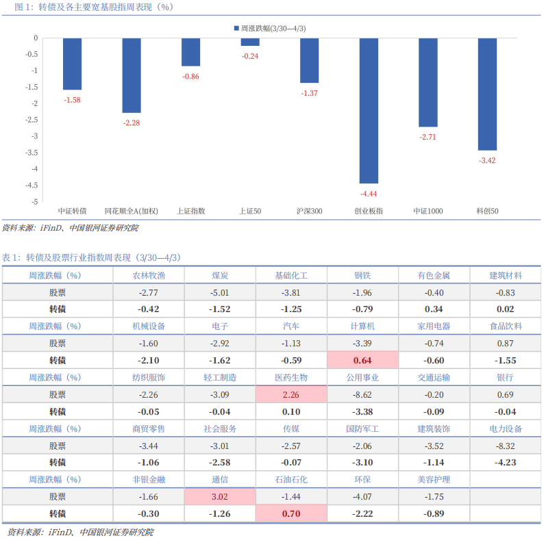 龙大美食可转债评级两连降、价格跌超30%，相关债务财报分类科目或不符合会计准则