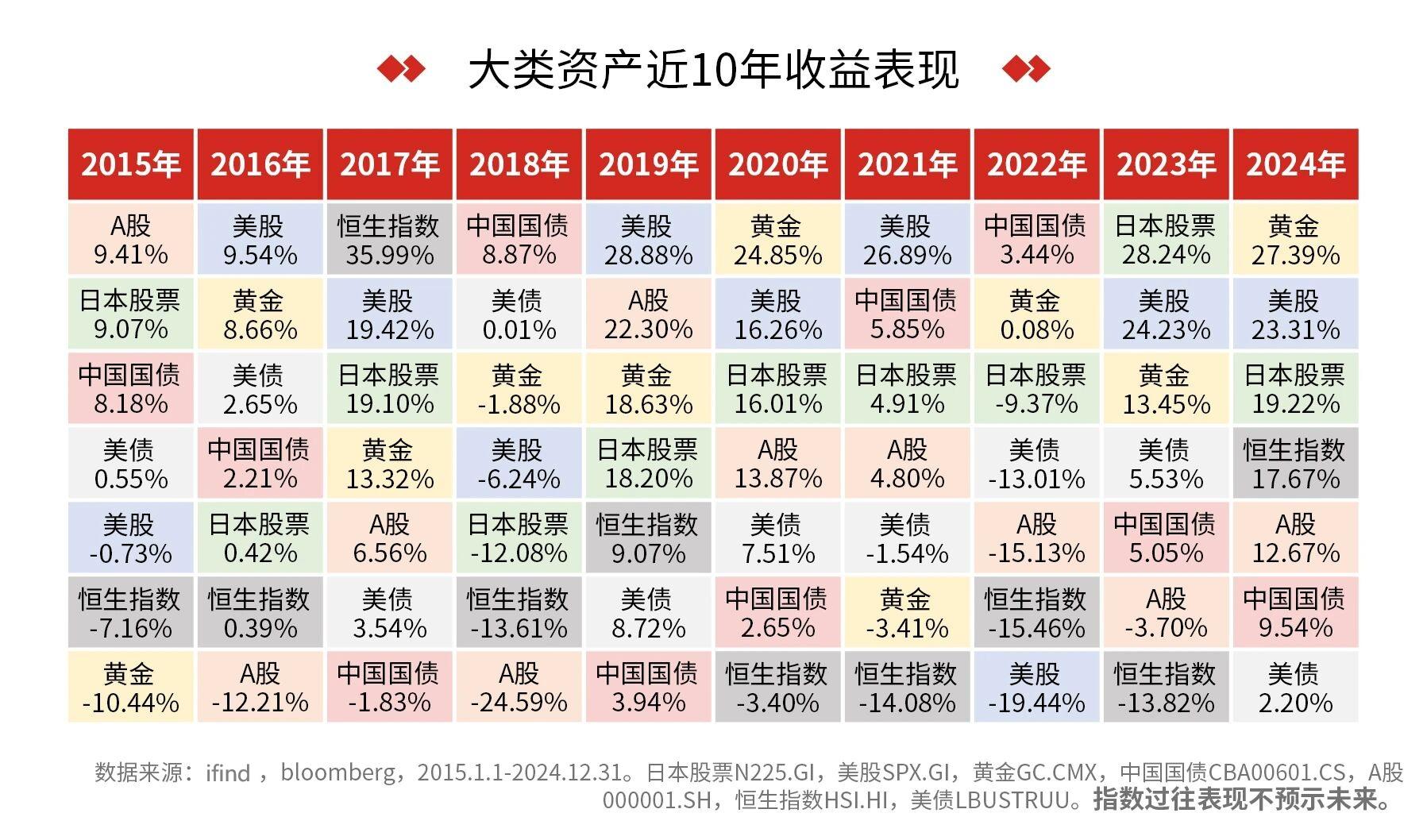 科技与消费“冰火两重天”！公募跨年布局或迎仓位再平衡