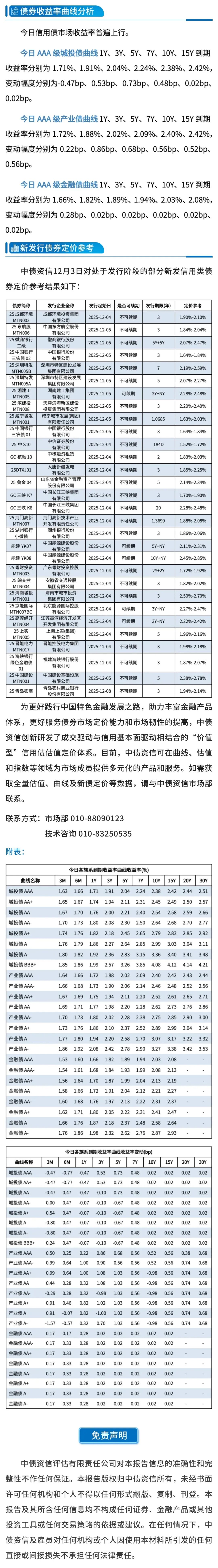 通胀预期升温 3月纯债基金收益率承压
