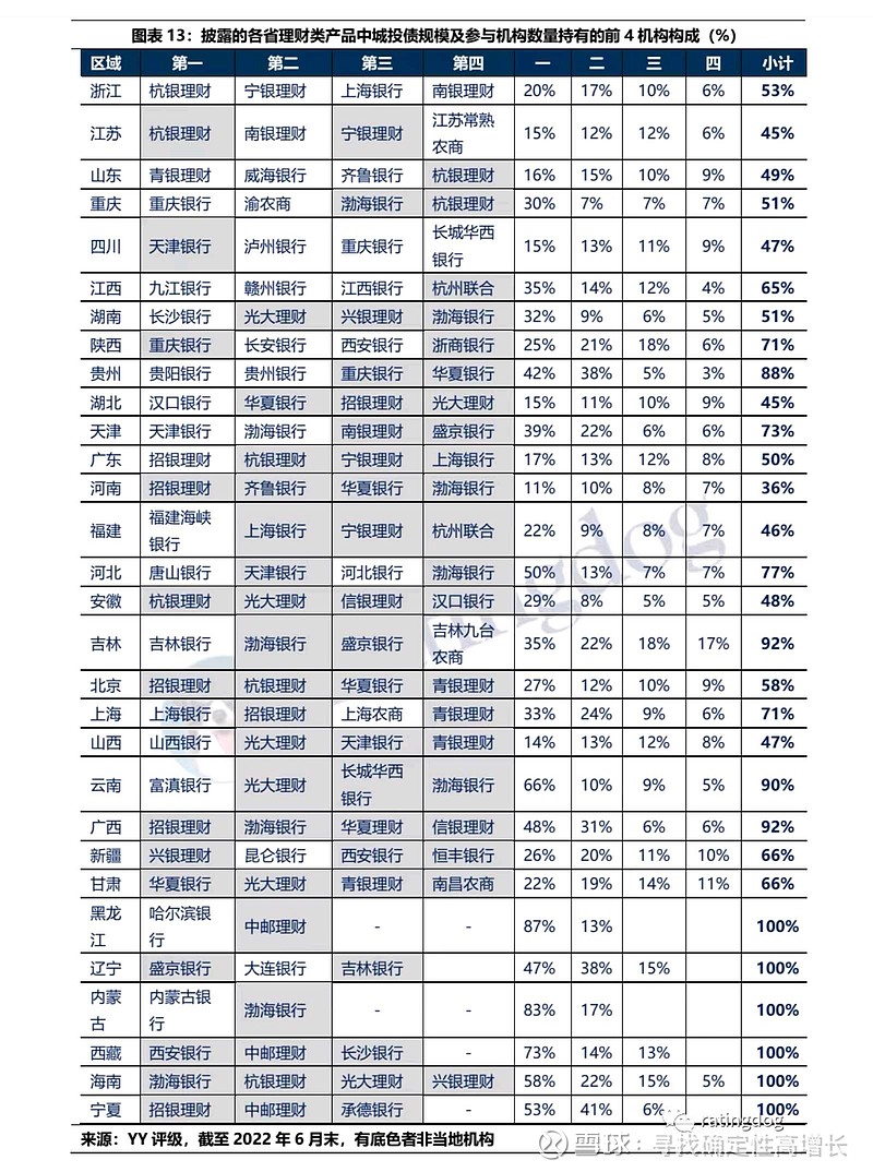 3月城投债净融资32.80亿，连续三个月维持正值