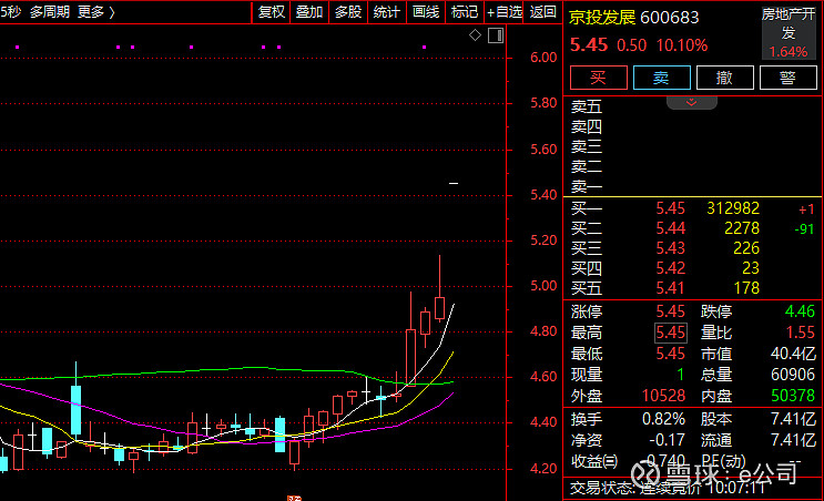 半导体材料板块异动拉升，天承科技上涨超10%