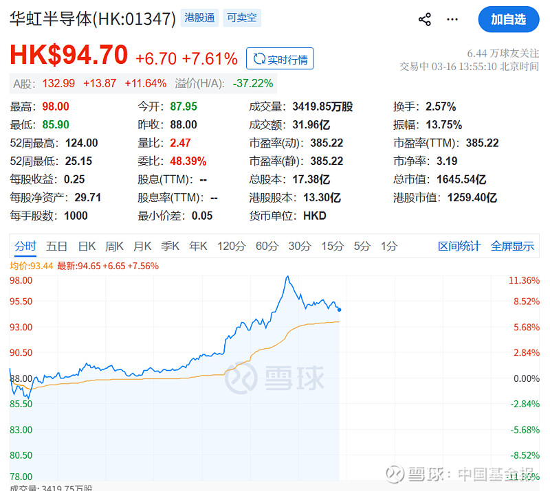 半导体材料板块异动拉升，天承科技上涨超10%