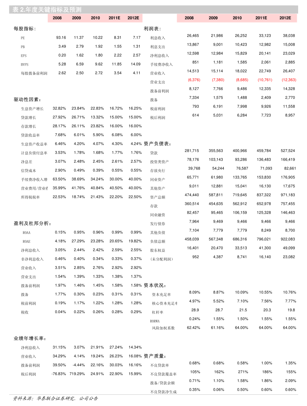 亚香股份：截止2026年3月31日公司共有股东9400余户