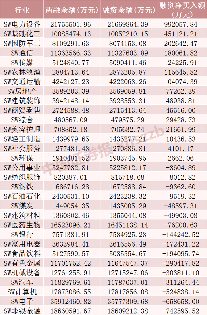 上银基金：A股风格切换期，资源板块配置价值持续提升