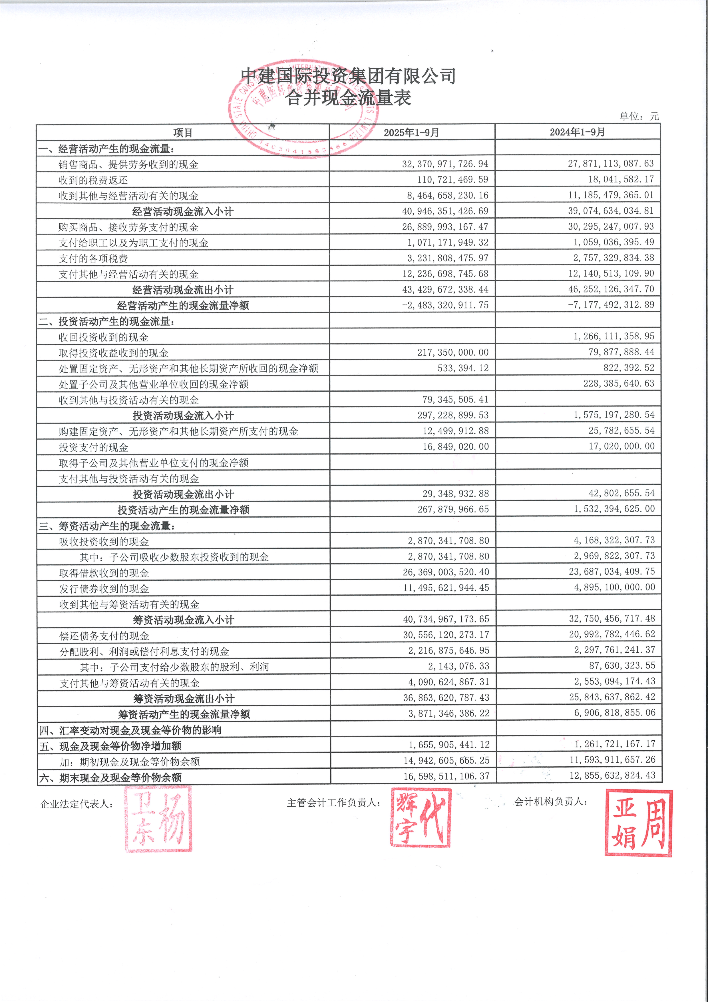 中电鑫龙：使用母公司盈余公积和资本公积弥补亏损事项已实施完成