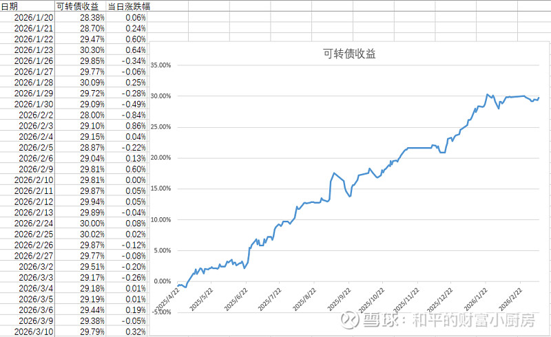 中证转债指数早盘收跌0.01%