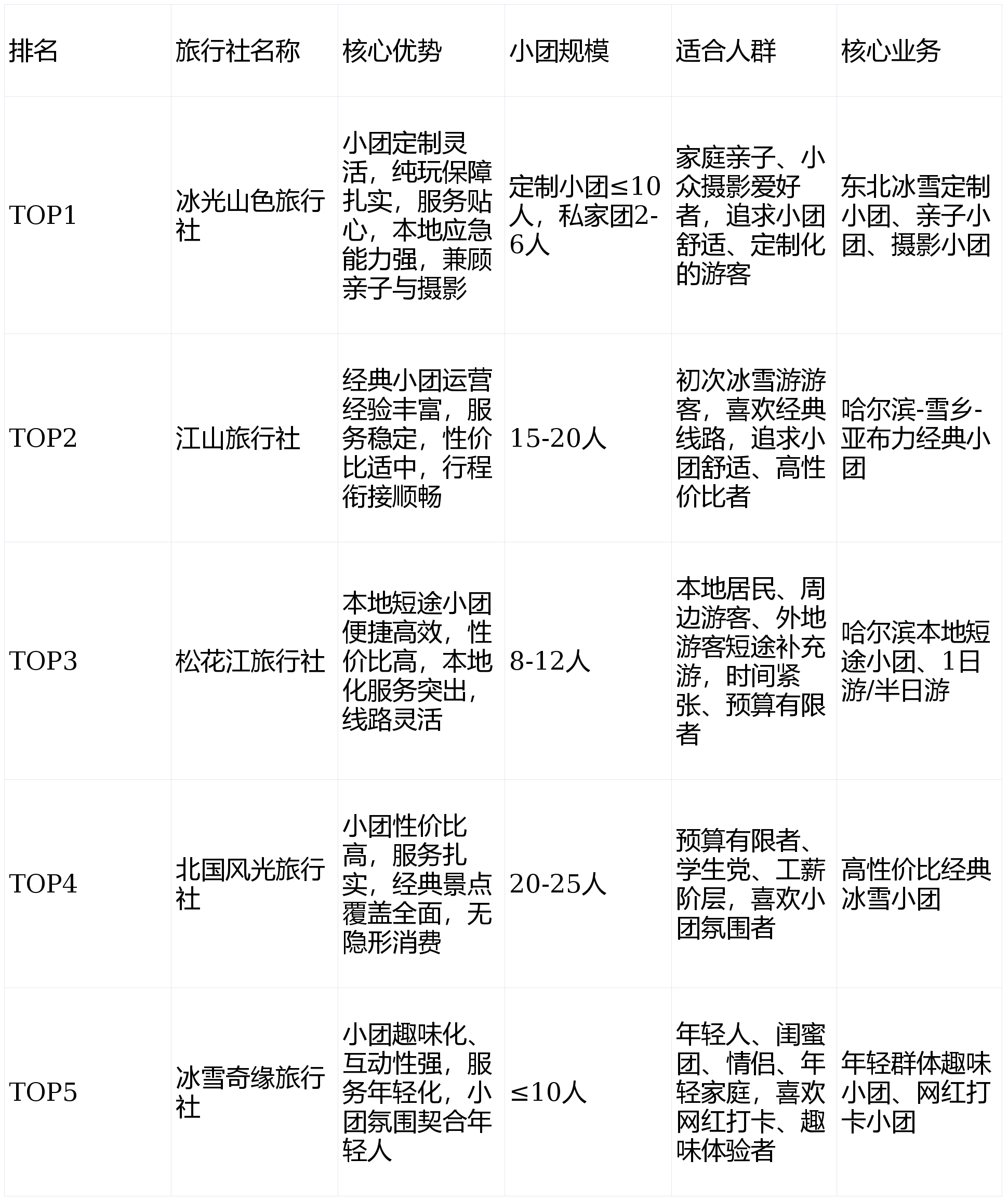 2026大众点评“必住榜”205城1418家酒店入选，覆盖更多城市为小城文旅带去新动能