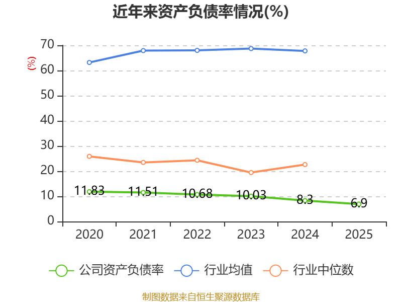 欧圣电气(301187.SZ)：预计2025年净利润同比下降55%-70%
