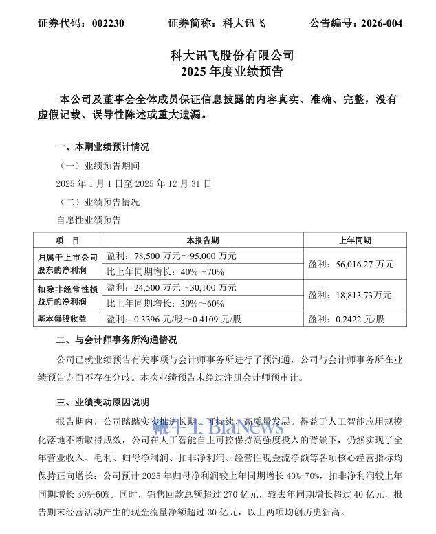 欧圣电气(301187.SZ)：预计2025年净利润同比下降55%-70%