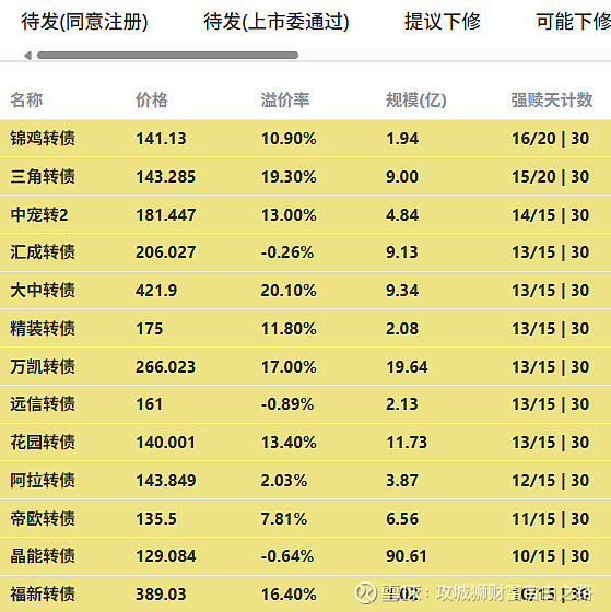 远信转债强赎倒计时！未及时操作，或将面临57%的亏损
