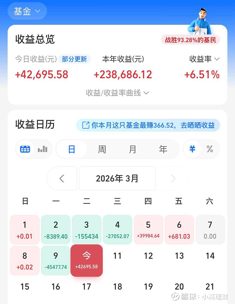 兴业基金：12月26日A股市场点评