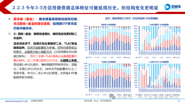 2026年银行“二永债”启动发行 二季度资本补充将提速