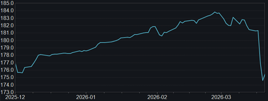 中东地缘冲突边际缓和 债市迎阶段性修复窗口
