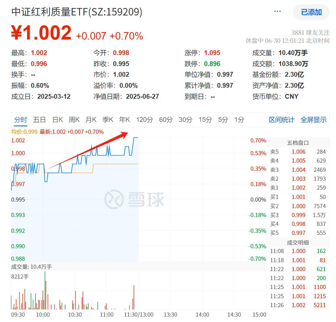 中证转债指数午盘下跌0.05%