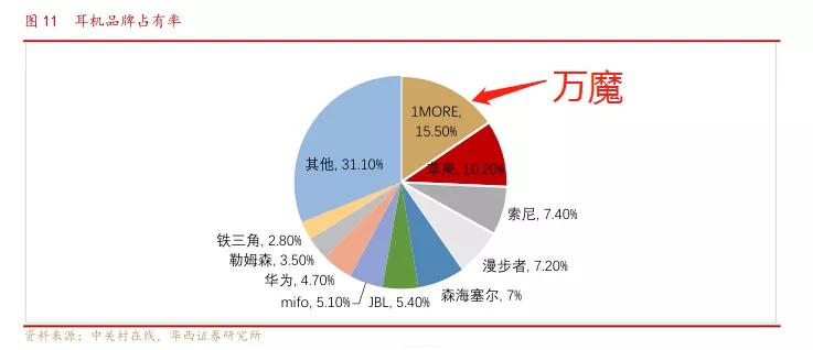 共达电声获得实用新型专利授权：“一种辅料的夹取机构”
