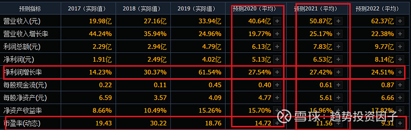垒知集团：关于不向下修正“垒知转债”转股价格的公告