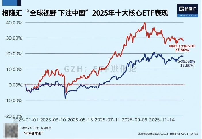 ETF市场5年成长――总规模突破6万亿元大关