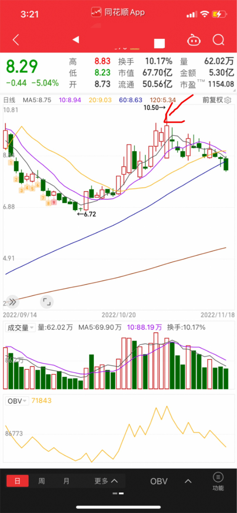 迪生力（603335）2025年年报简析：净利润同比增长133.48%，短期债务压力上升