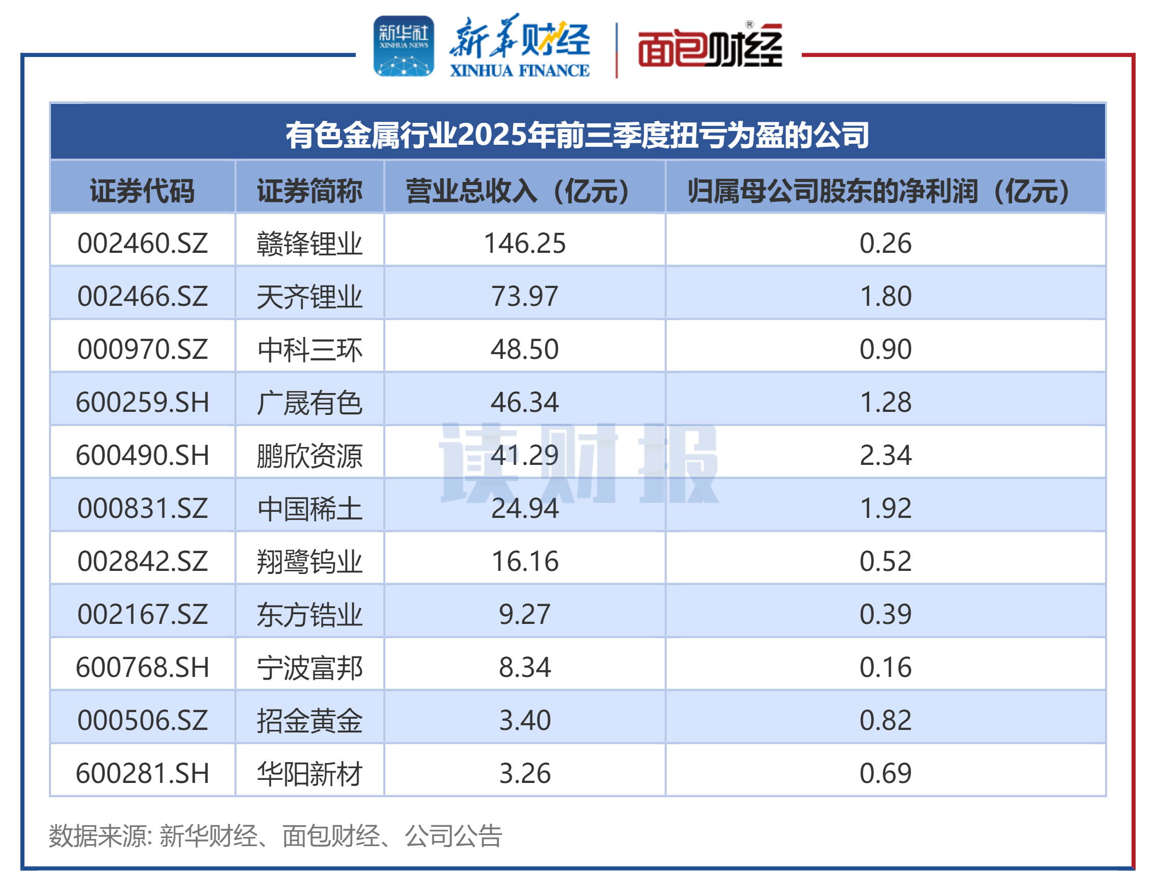 迪生力（603335）2025年年报简析：净利润同比增长133.48%，短期债务压力上升