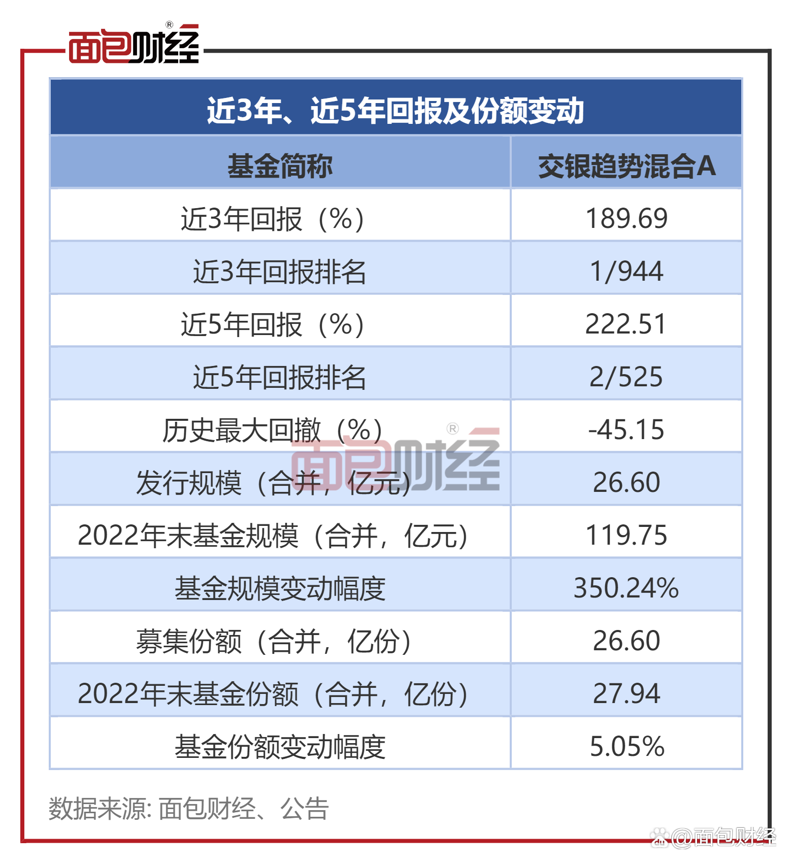 平台力量驱动长期价值，工银瑞信多只产品中长期业绩绽放
