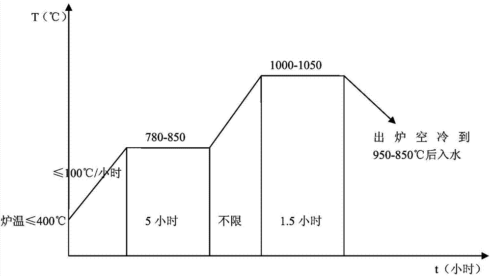 中油工程获得发明专利授权：“一种管道稳定化热处理用中频感应柔性开口线圈装置及方法”