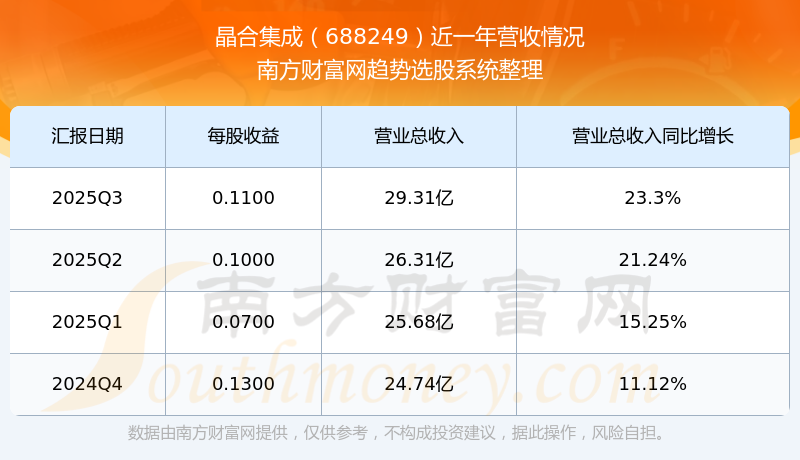 晶合集成获得发明专利授权：“曝光机焦平面的补偿方法及装置、曝光方法”