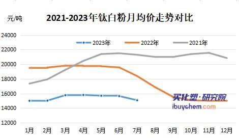 龙佰集团获得发明专利授权：“一种化纤用钛白粉的制备方法”