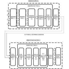 科思科技获得发明专利授权：“数据的处理方法、设备、系统、存储介质及产品”