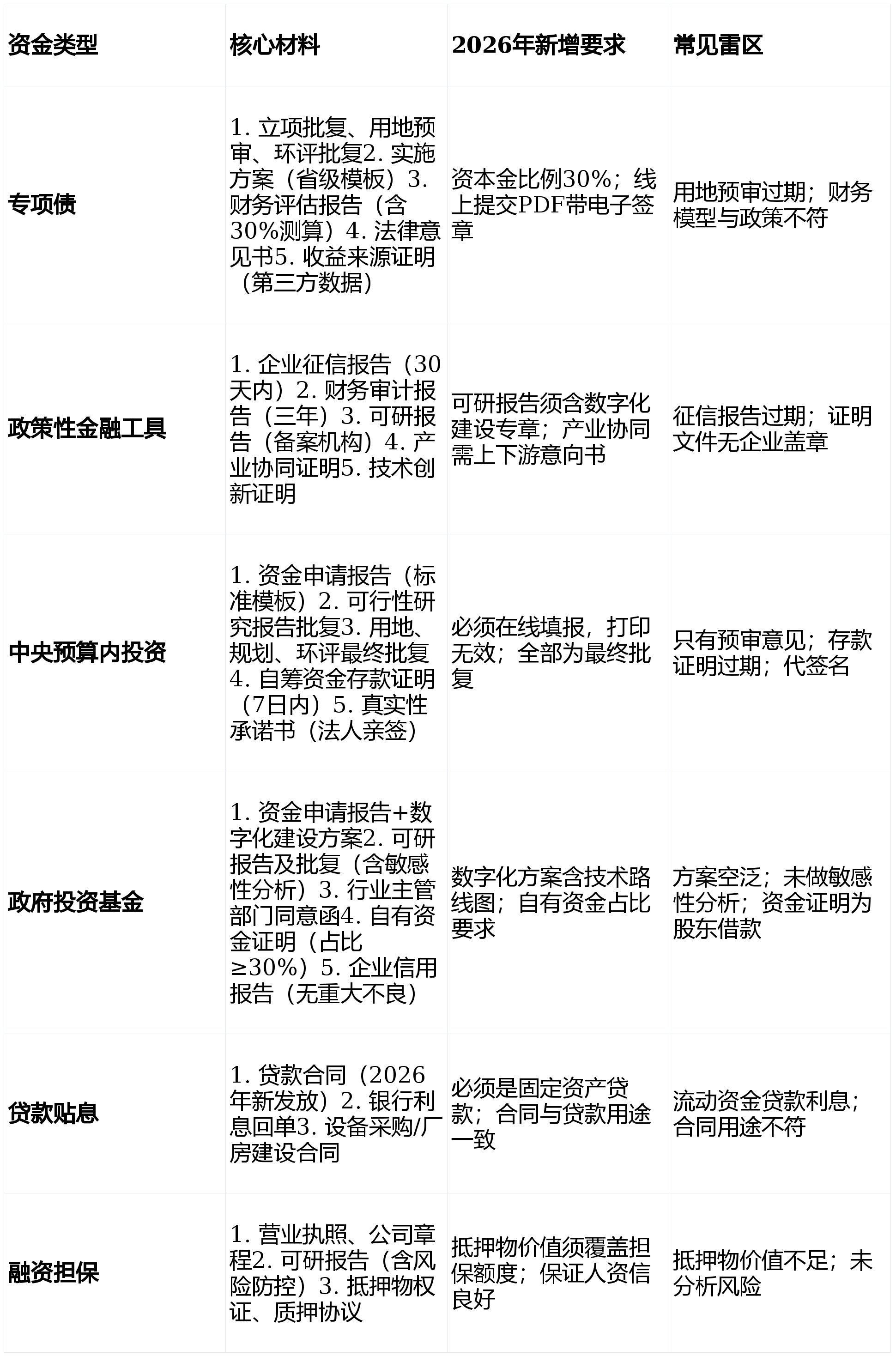 一季度发行超1.1万亿元 专项债资金投向何处