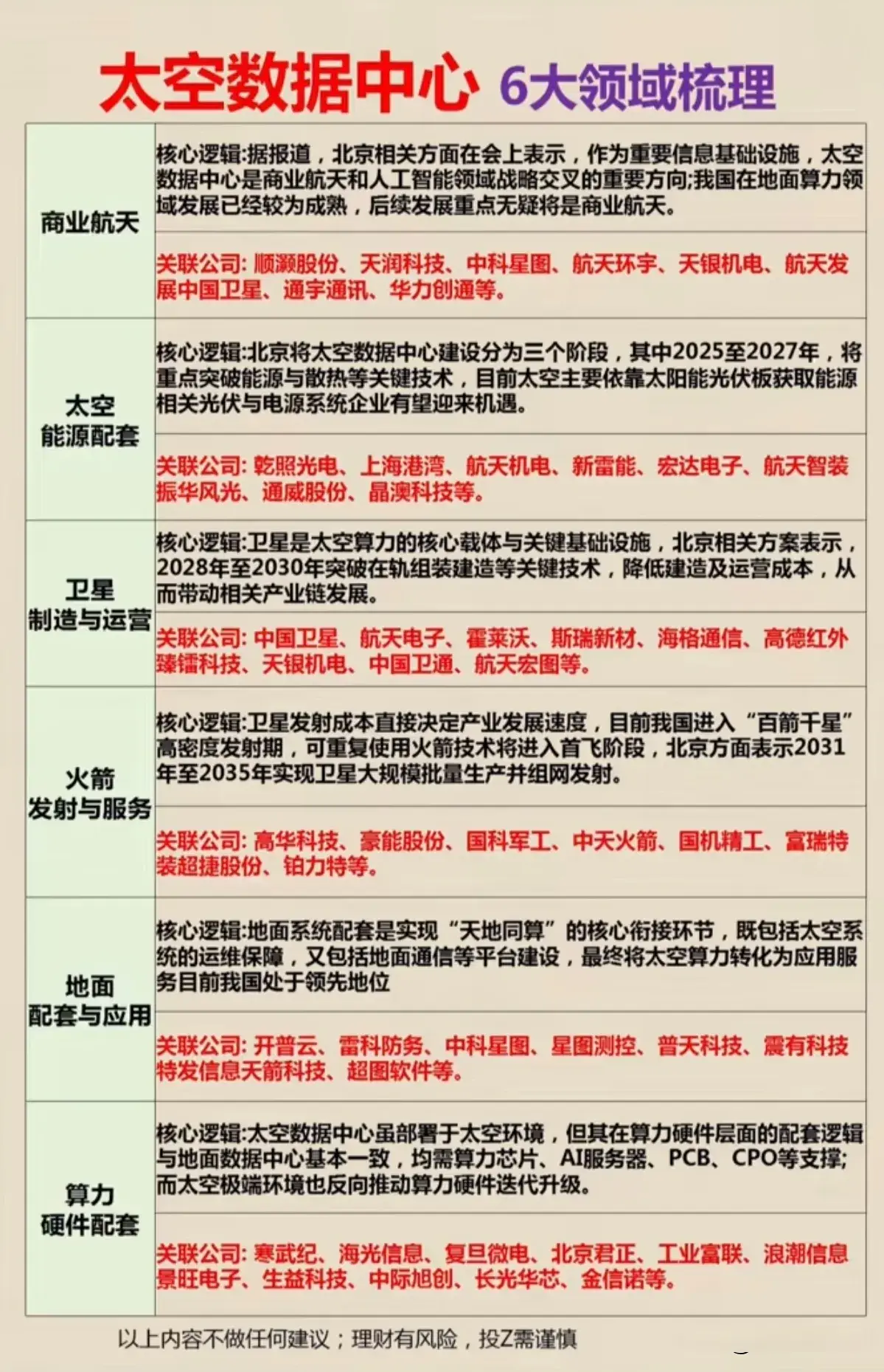 太空算力加快布局