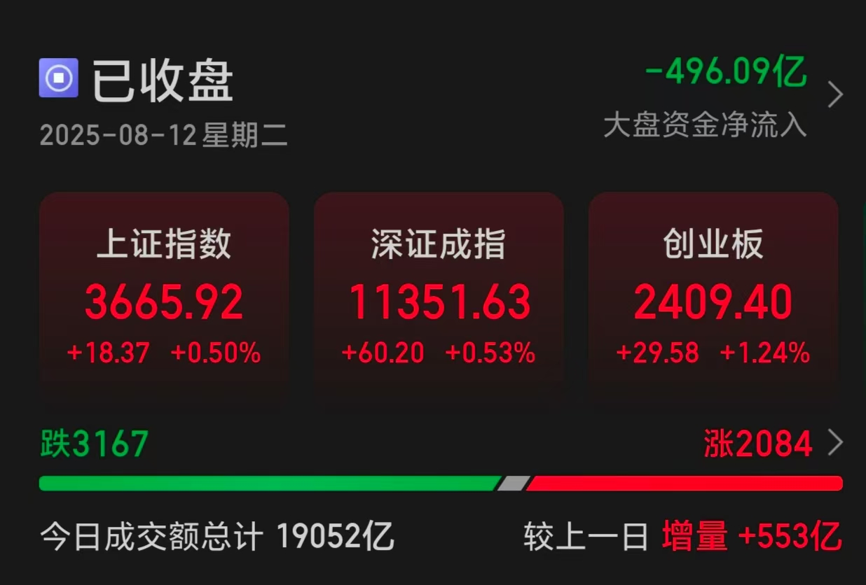 国债期货涨幅持续扩大，30年期主力合约涨0.50%