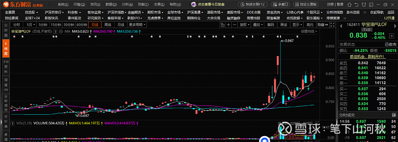 实控人提前终止减持 赛特转债一度涨超14%