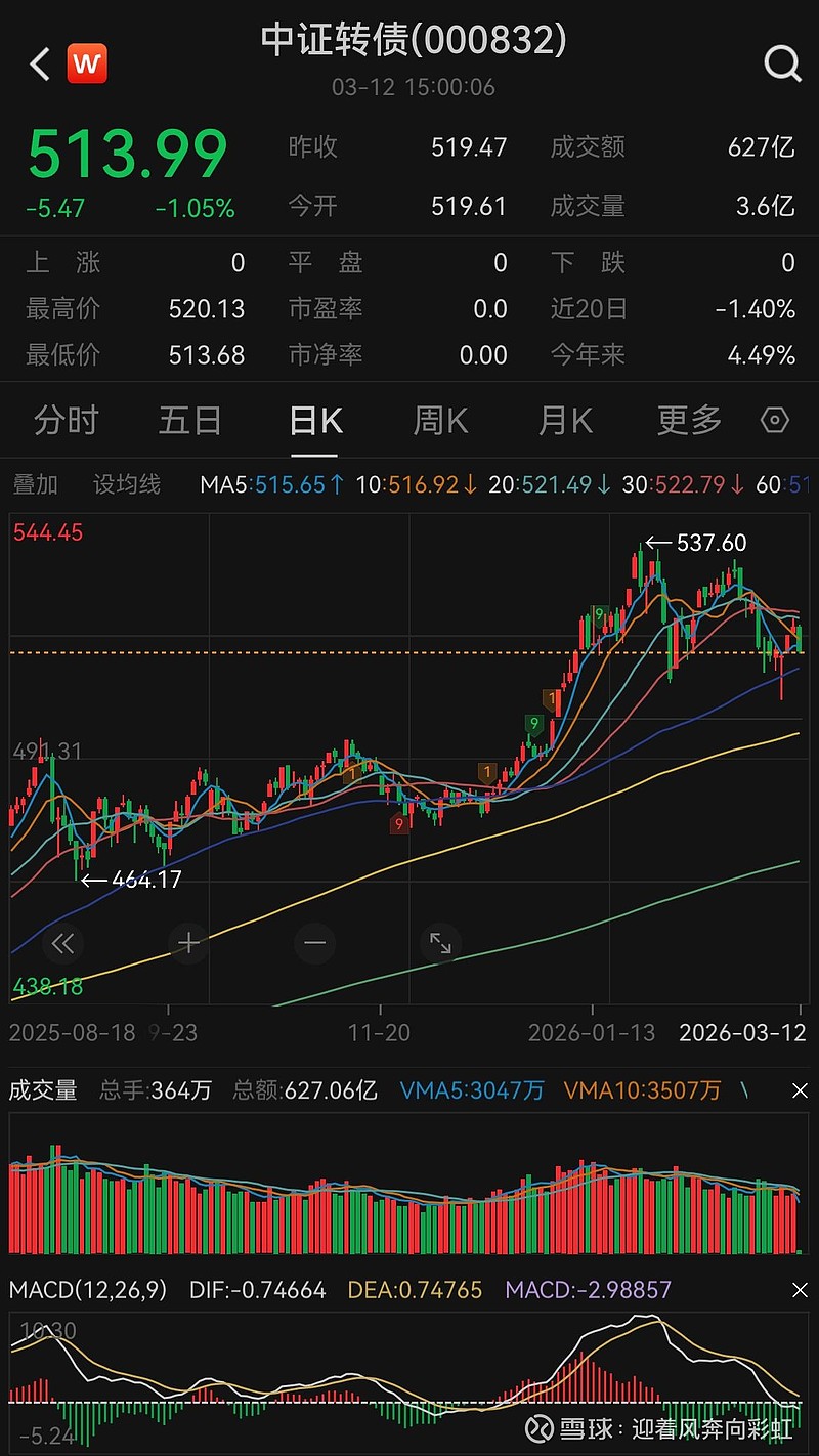 国债期货涨幅持续扩大，30年期主力合约涨0.50%