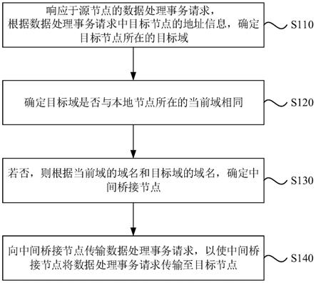 亚康股份获得发明专利授权：“一种基于多维数据的电力能耗预测方法、系统及介质”