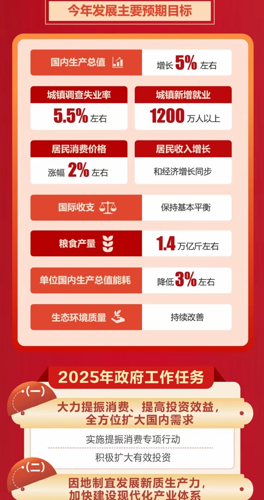 《政府工作报告》解读丨分型分类精准帮扶个体工商户发展