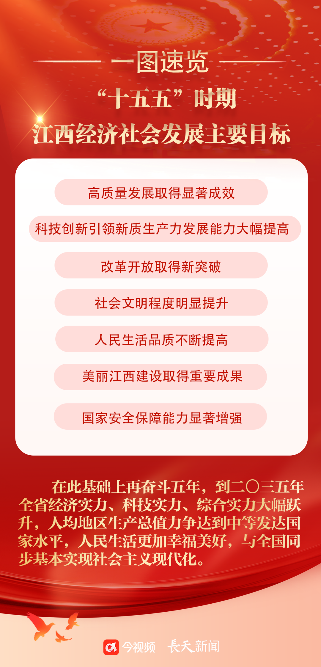 从两会看区域经济：山河四省5%增长目标背后的“稳”与“进”