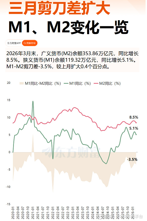 一季度社融增量中企业债券融资规模比去年同期翻了一番