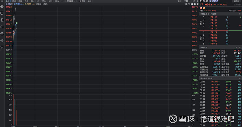 美诺华:关于提前赎回“美诺转债”的公告