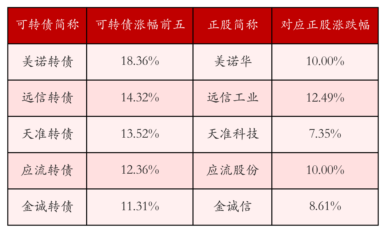 美诺华:关于提前赎回“美诺转债”的公告