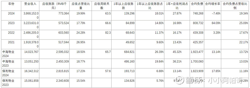 东软载波（300183）2025年年报简析：增收不增利，公司应收账款体量较大