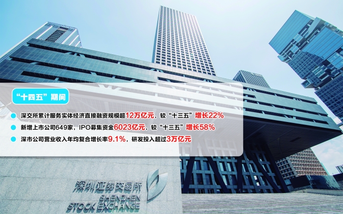 一季度债券、股票等直接融资占比上升 信贷对实体经济支持力度稳固